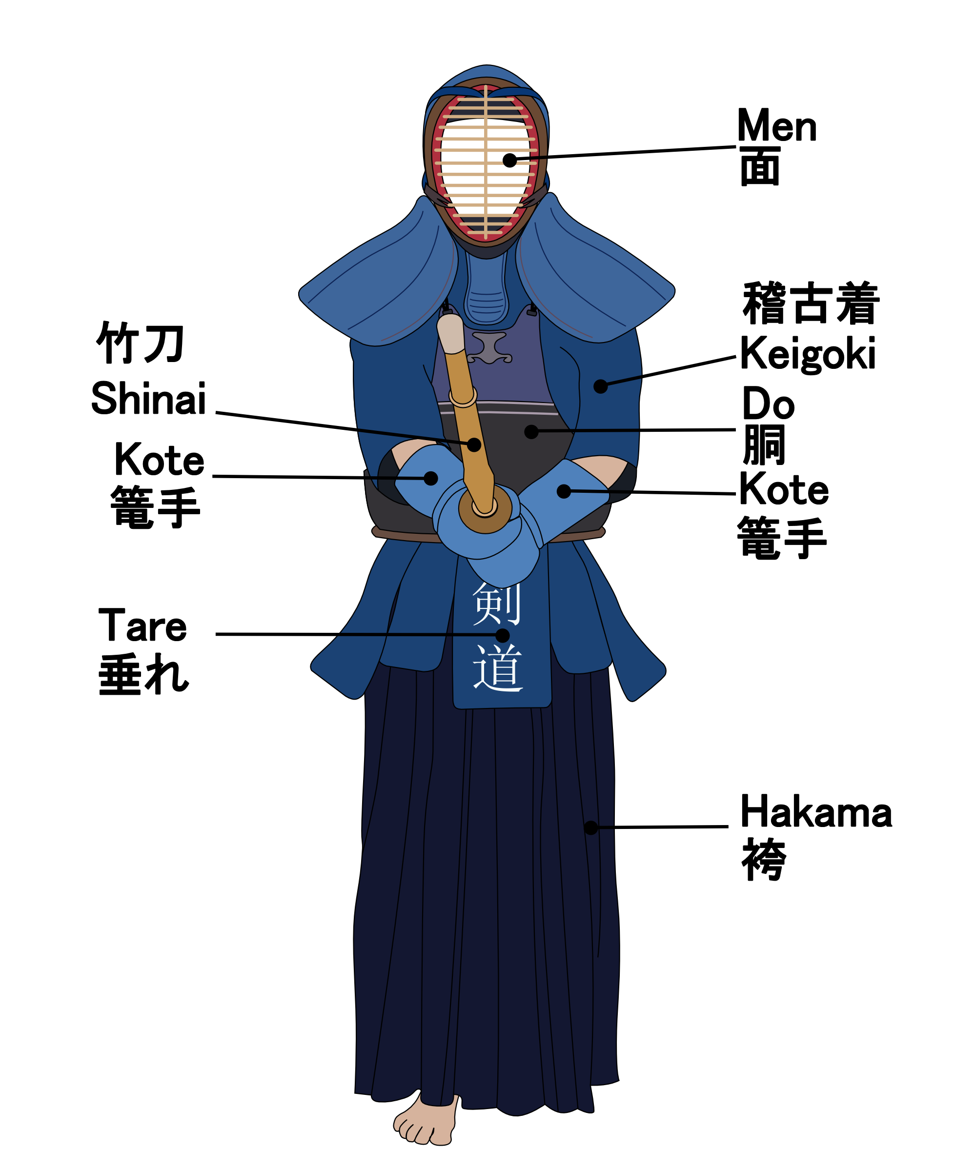 San Diego Kendo Bu
